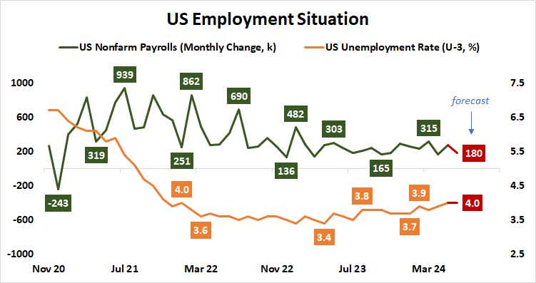 US Employment Situation.png